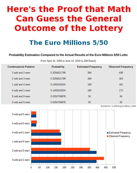 probability of winning euro millions